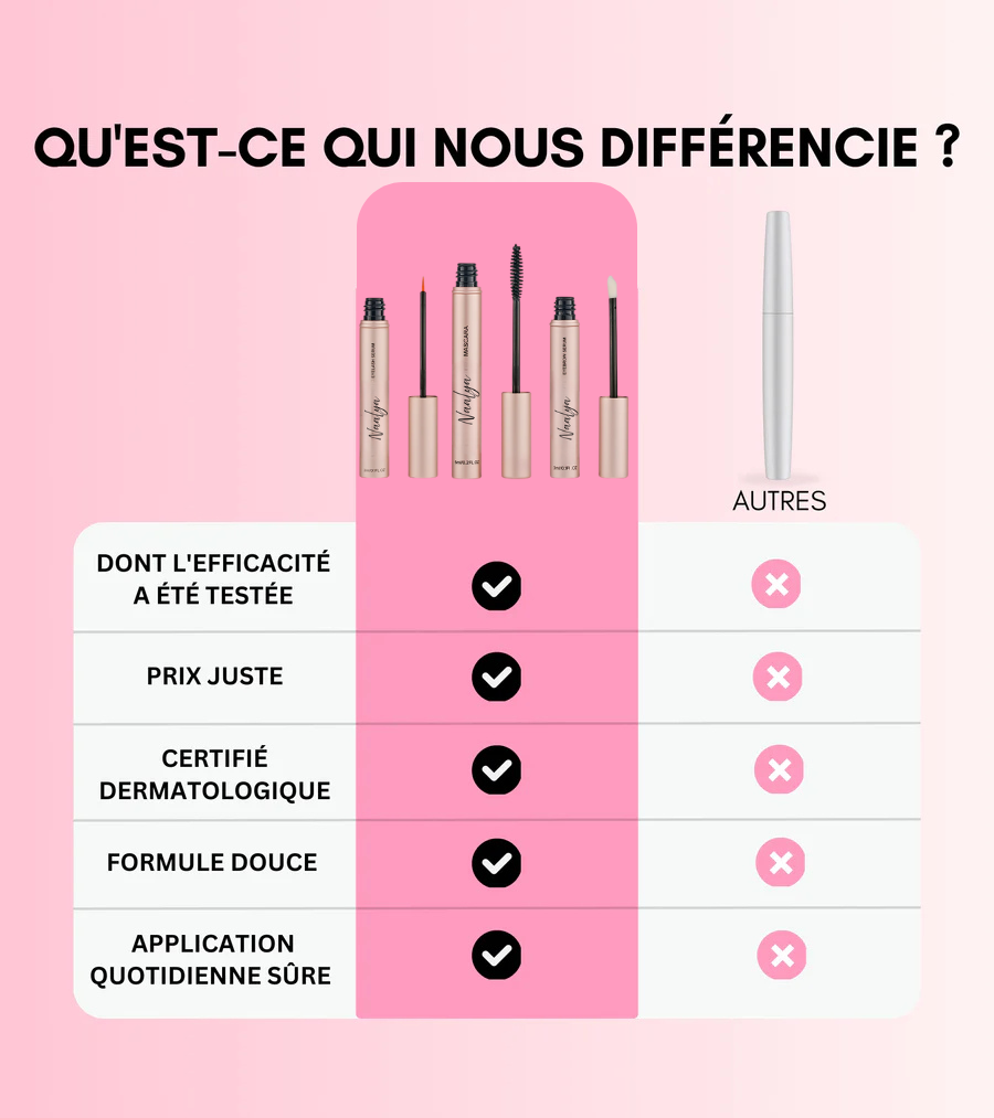 NAALYA Coffret Regard | Beauté Naturelle & Puissante